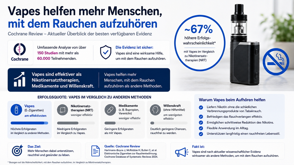 E-Zigarette als Alternative zur Zigarette – Symbolbild zum Rauchstopp und zur Raucherentwöhnung