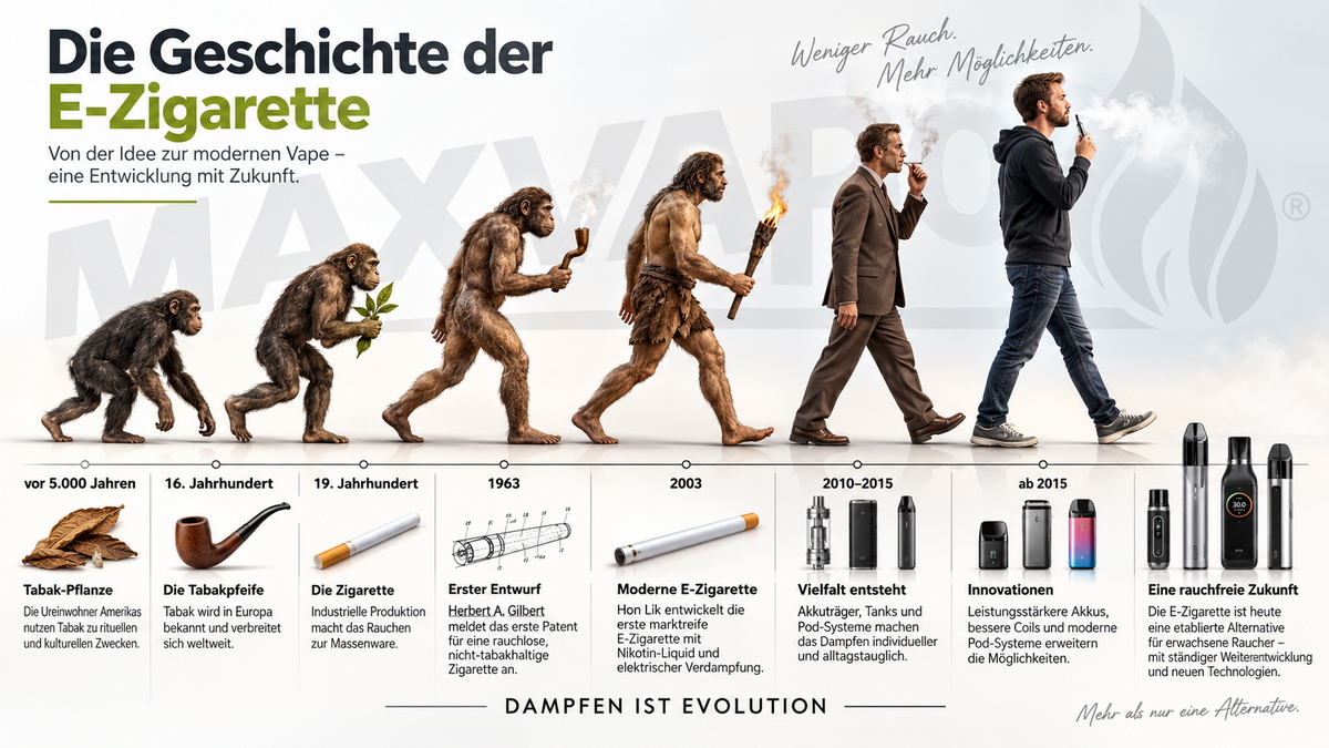 Entwicklung der E-Zigarette von der frühen Zigaretten-Attrappe bis zum modernen Pod-System