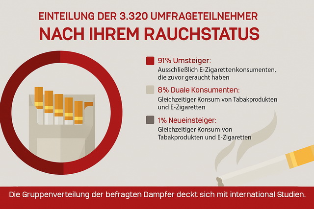 Infografik: Rauchstatus und Gateway-Effekt – Universität Hamburg