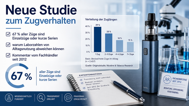 Einzelner Zug an einer E-Zigarette als Sinnbild für kurze Zugserien mit Pausen