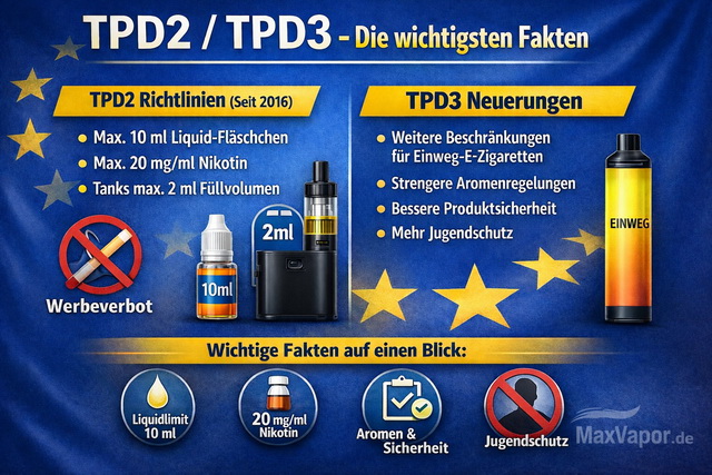 TPD2/TPD3 - die wichtigsten Fakten